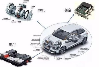 短板與突破 從毫米級(jí)電機(jī)配件看國(guó)內(nèi)新能源發(fā)展的結(jié)構(gòu)性困局